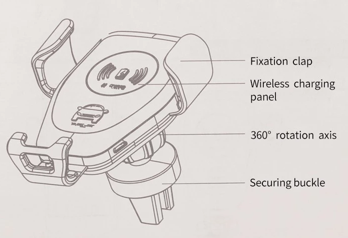 Qi Fast Wireless Charger Car Mount (75% Off Now) - Perfenq