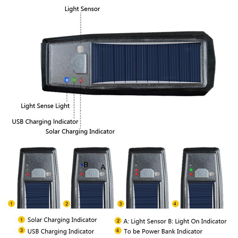 Multi-Function Solar Power Bike Light - Perfenq